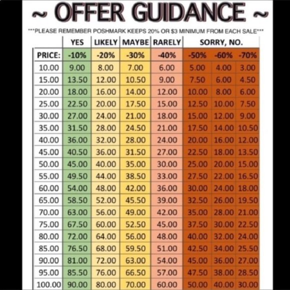 Offer Guidance - Picture 1 of 1